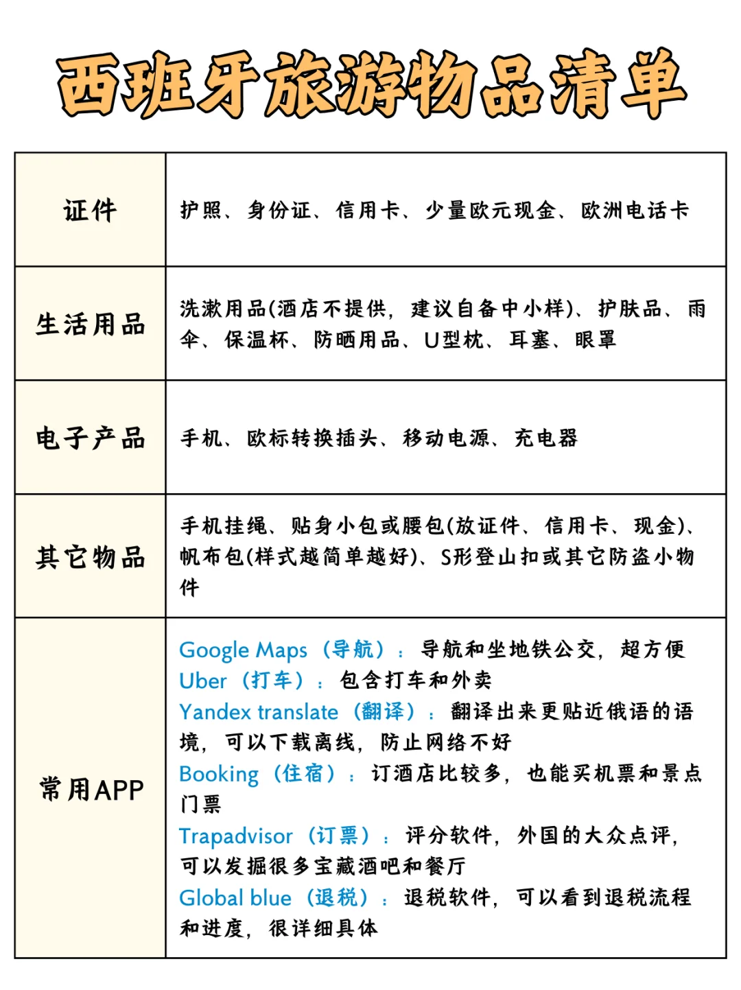 西班牙旅游必存！热门景点信息全攻略