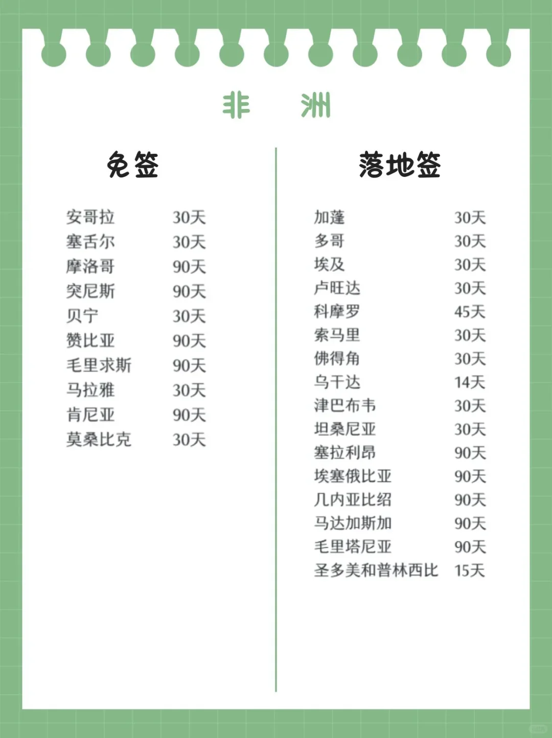 持中国护照可免签和落地签的国家有这些！！！
