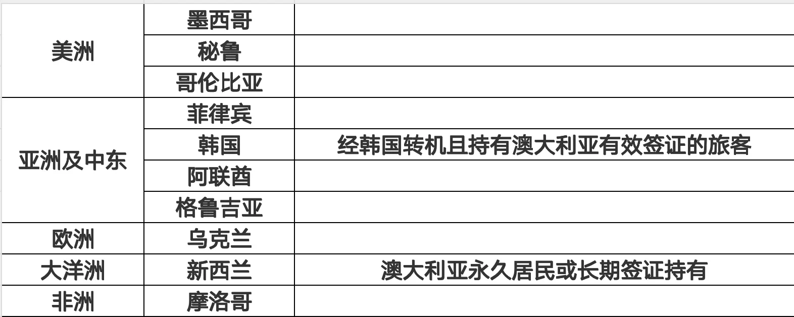我建议所有第一次出国的人都去澳洲