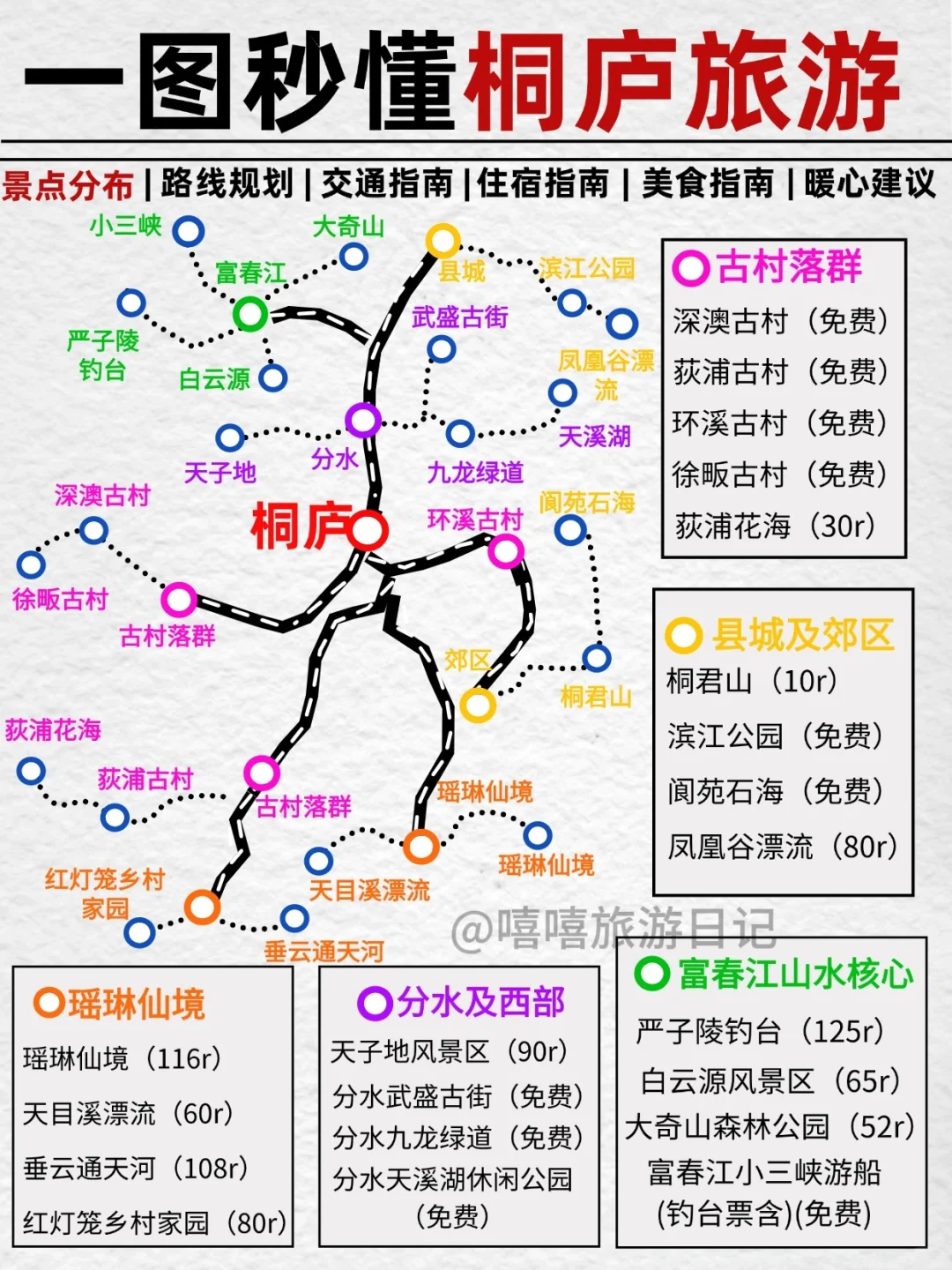 代做旅游攻略|收入300