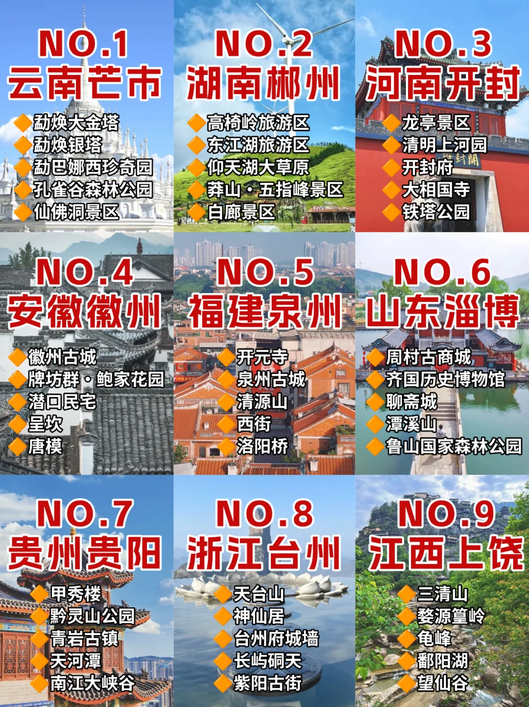 学生党必看！暑期穷游小众宝藏城市推荐🔥