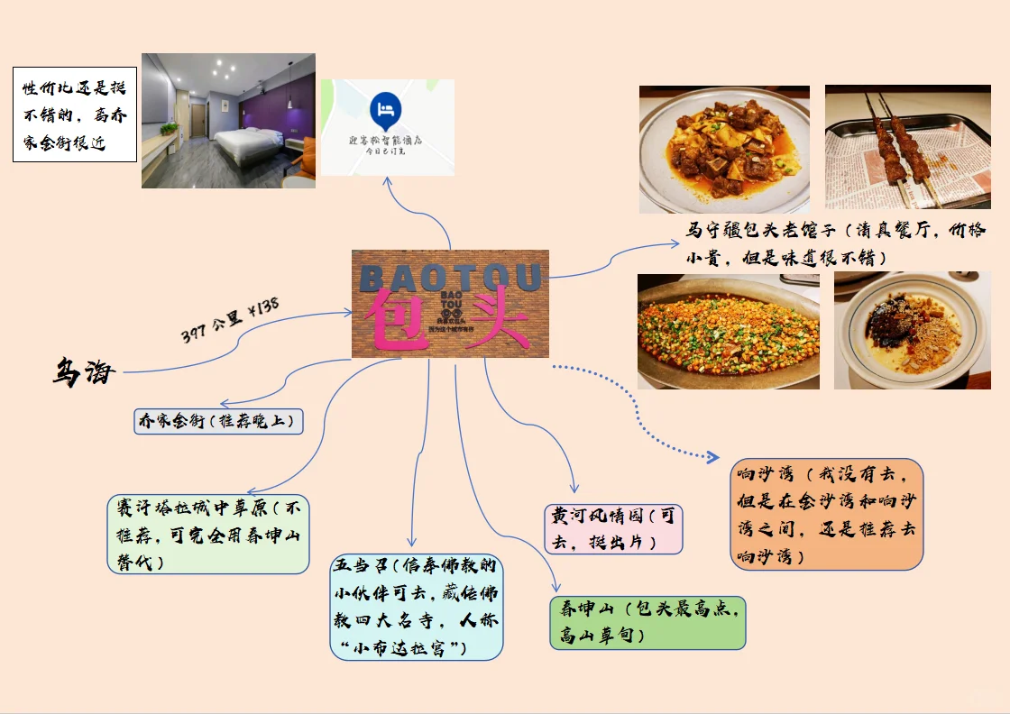 内蒙自驾攻略 | 清真友好·避坑指南·小众