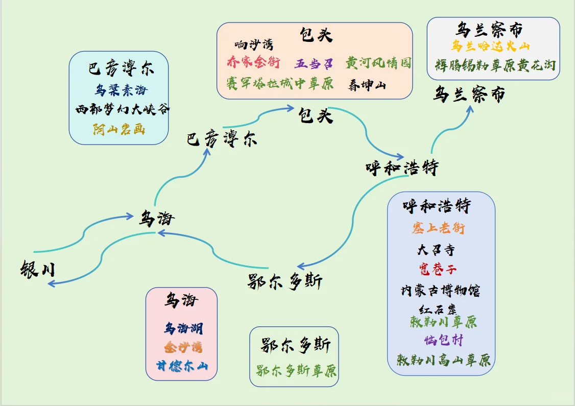 内蒙自驾攻略 | 清真友好·避坑指南·小众