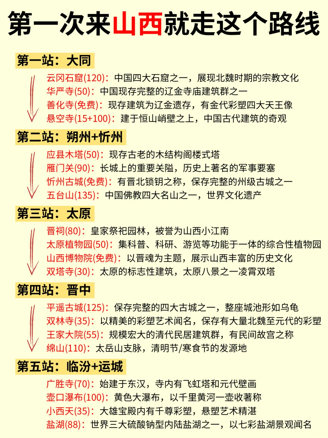 第一次来山西旅游的宝子，这篇攻略必看！