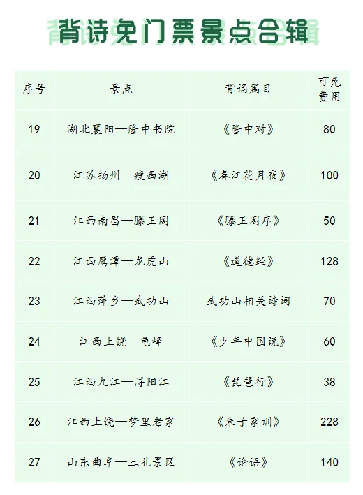 背诗免费景点终于收集全了，人均怒省3000！