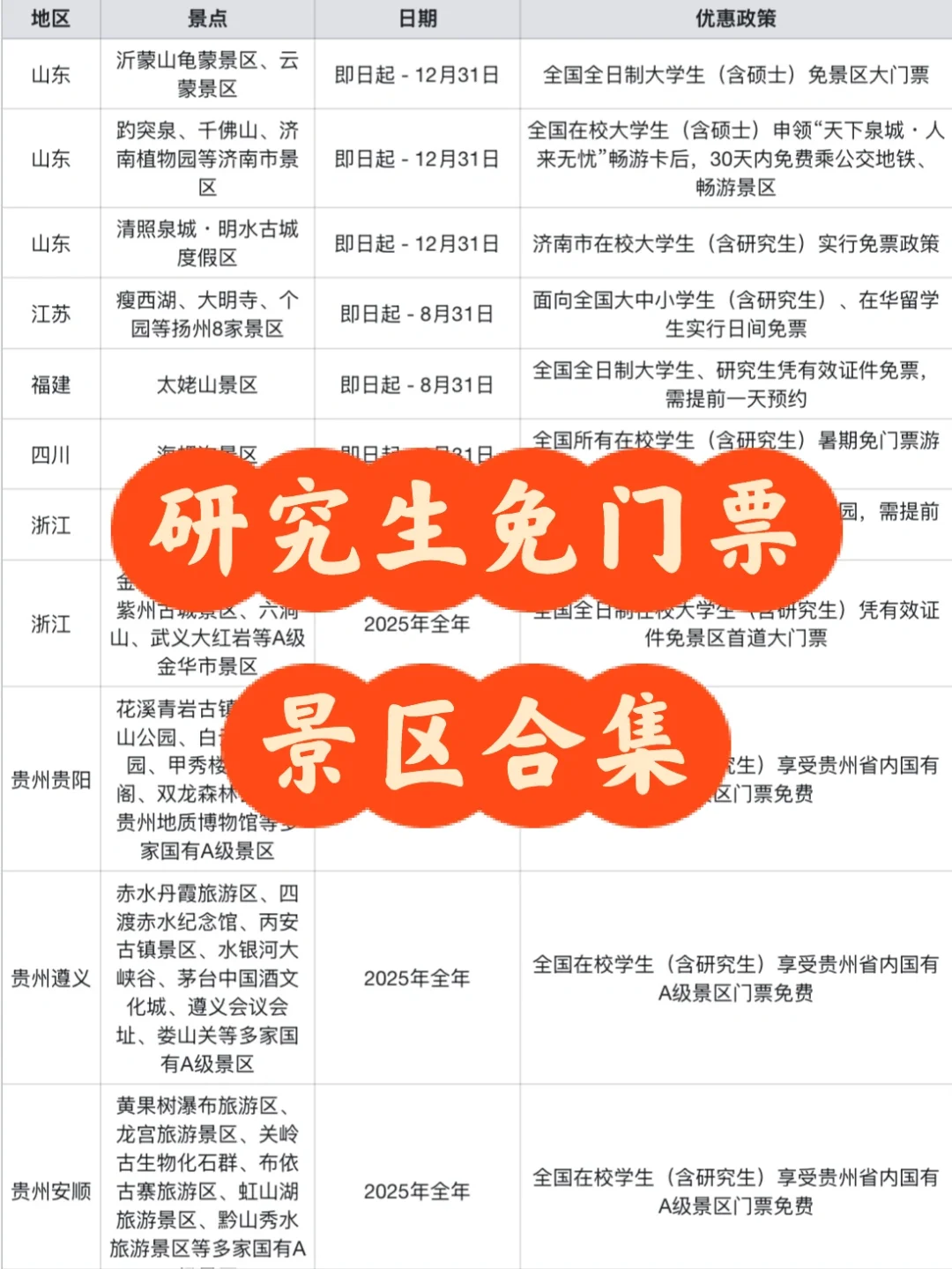 研究生旅游别错过免门票景区啊！！