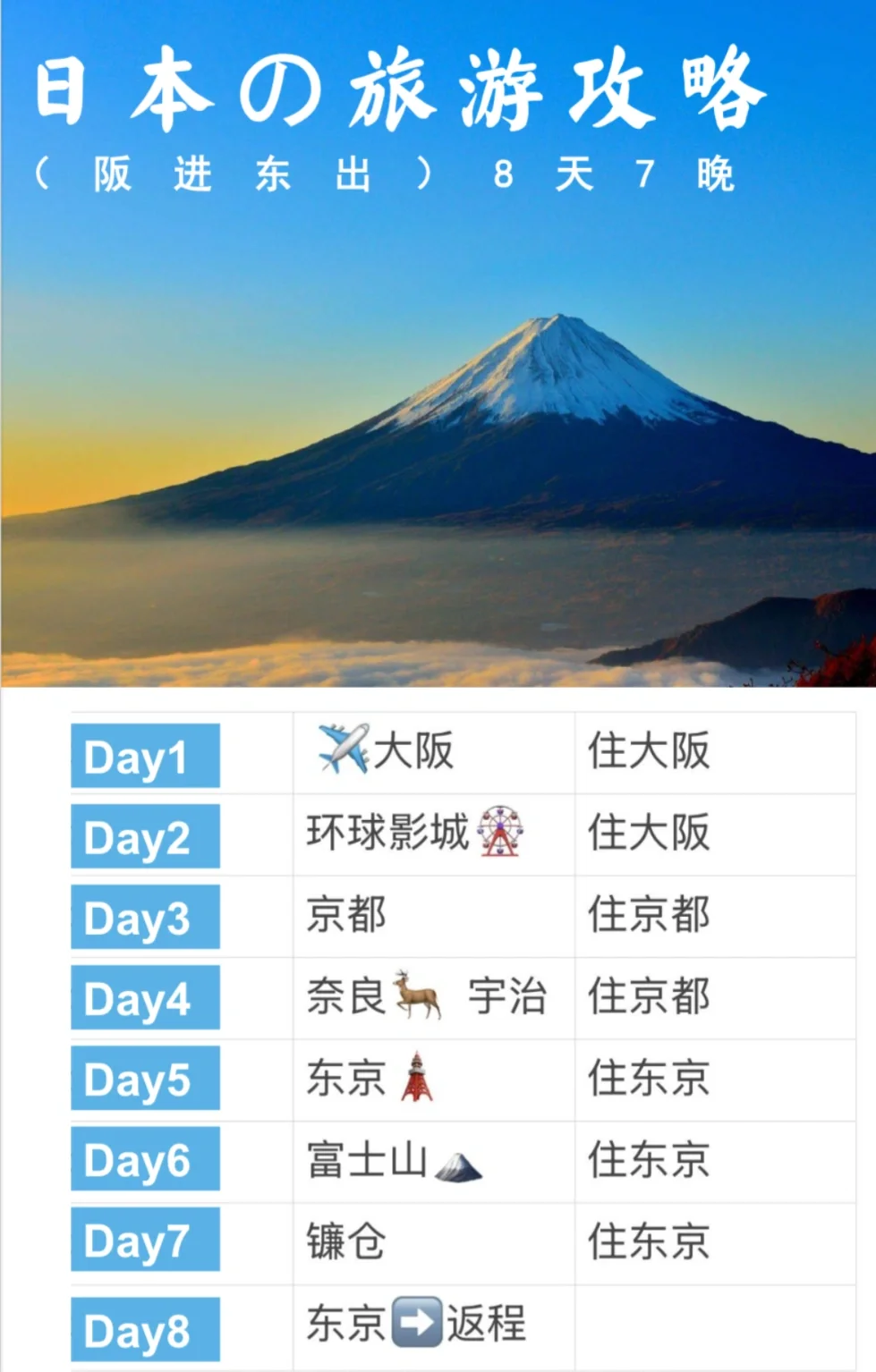 J人第一次去日本🇯🇵做了60页PPT！