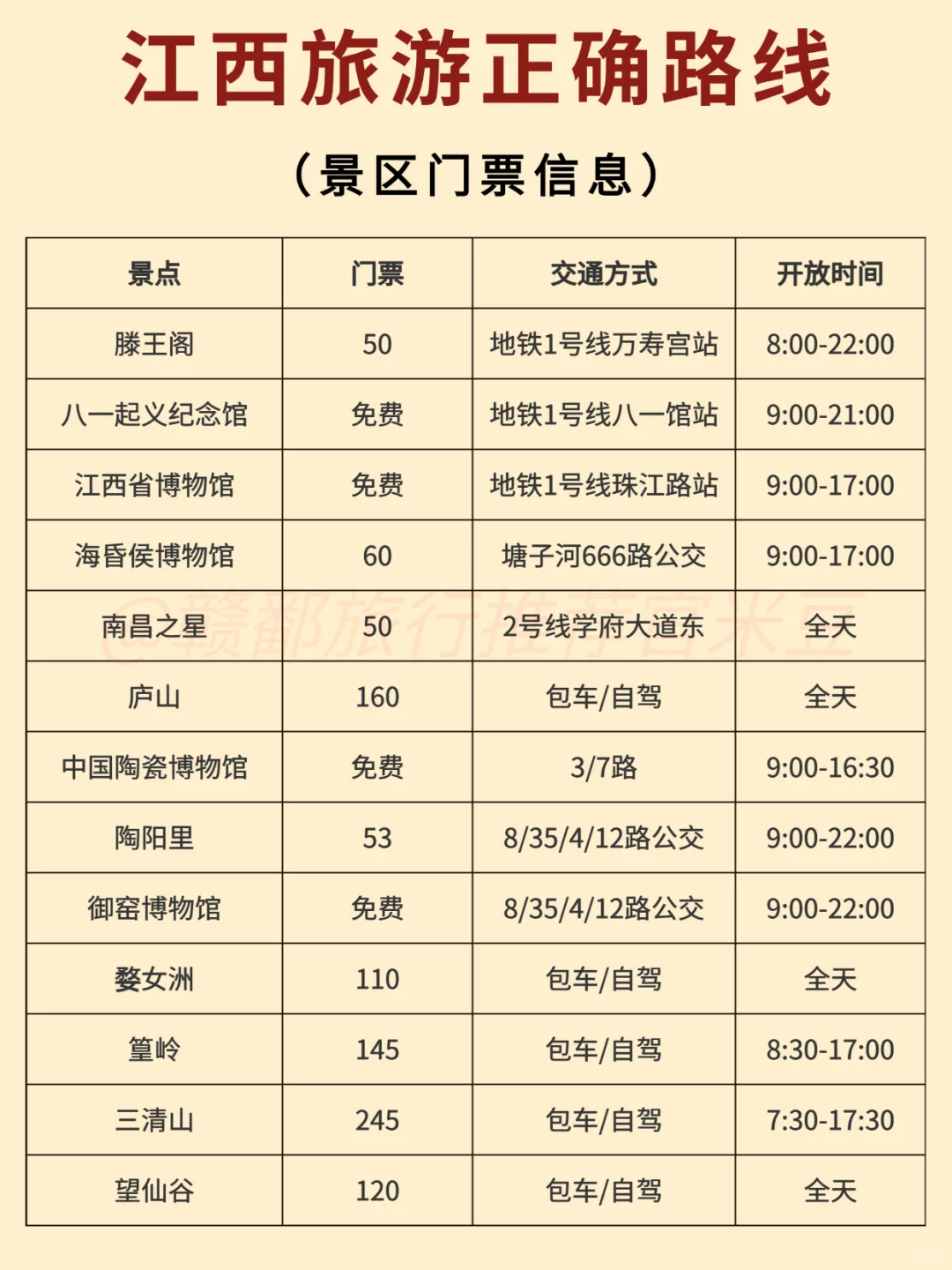 这才是去江西旅游的正确方式😂别搞错了！