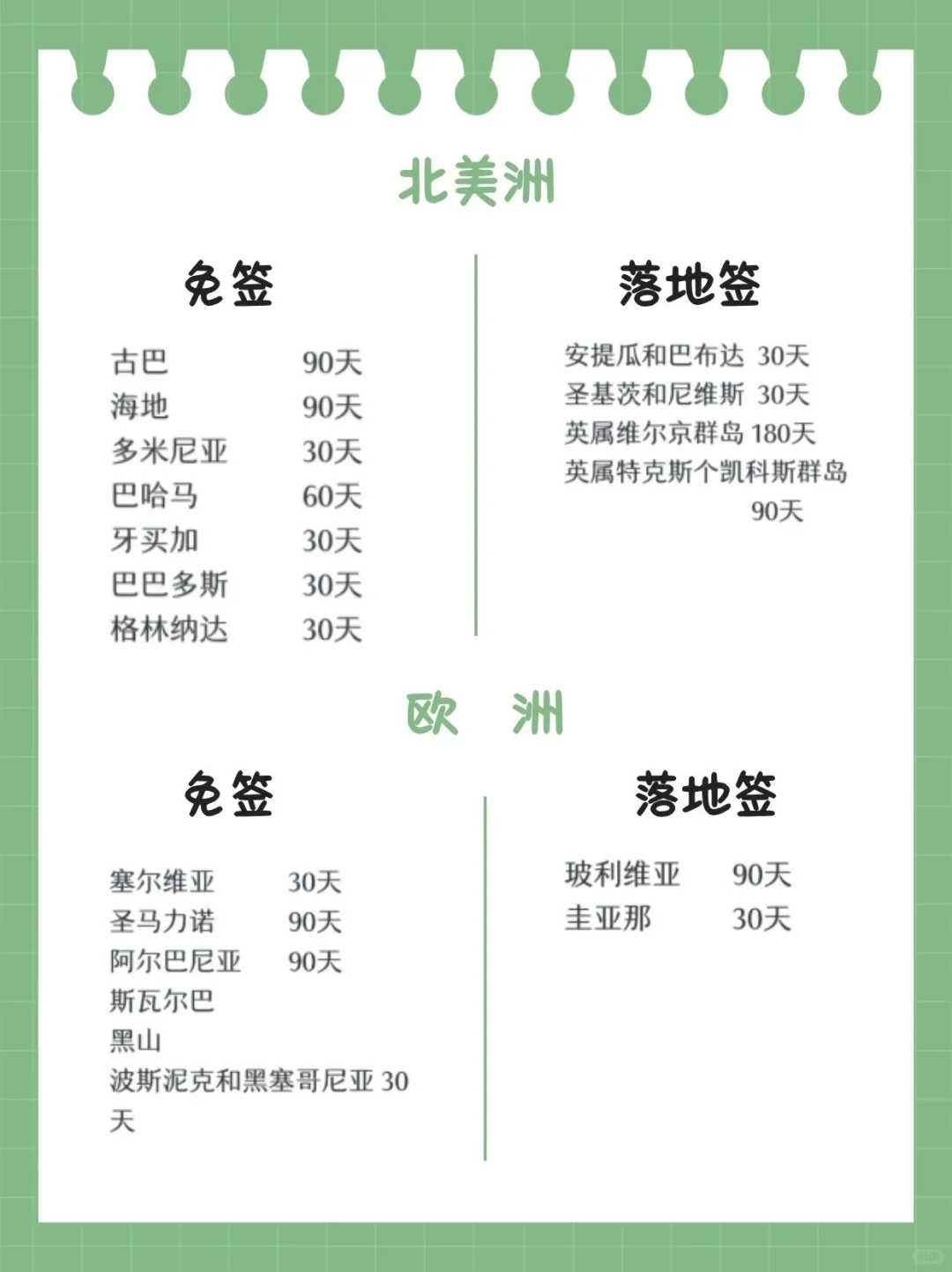 持中国护照可免签和落地签的国家有这些！！！