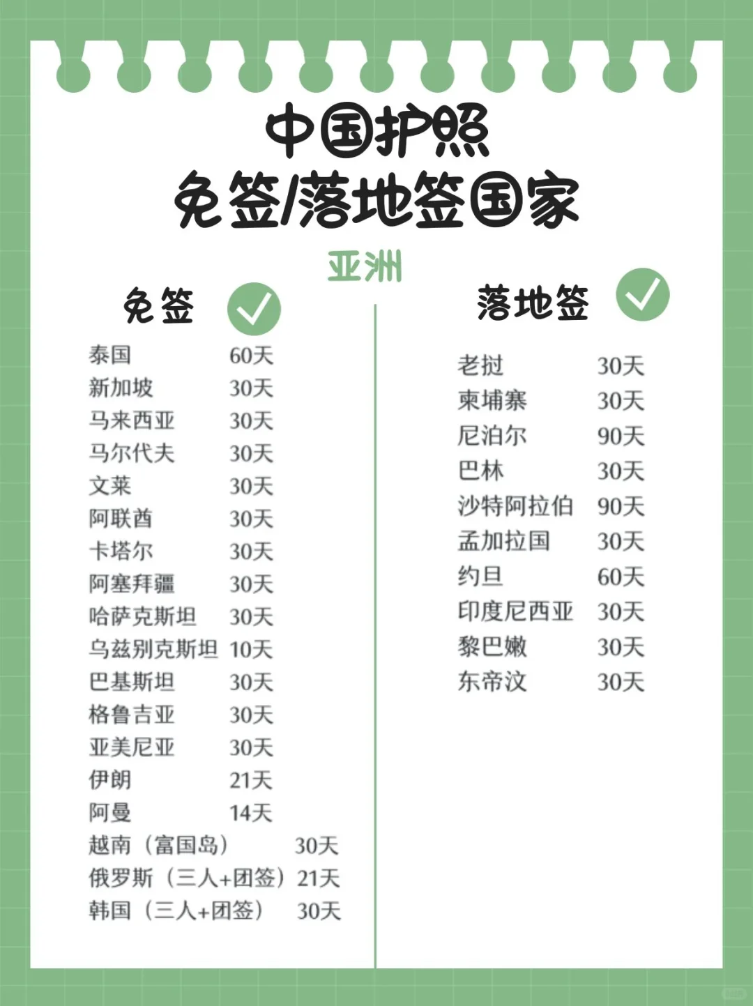 持中国护照可免签和落地签的国家有这些！！！