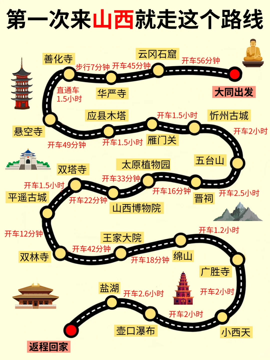 第一次来山西旅游的宝子，这篇攻略必看！