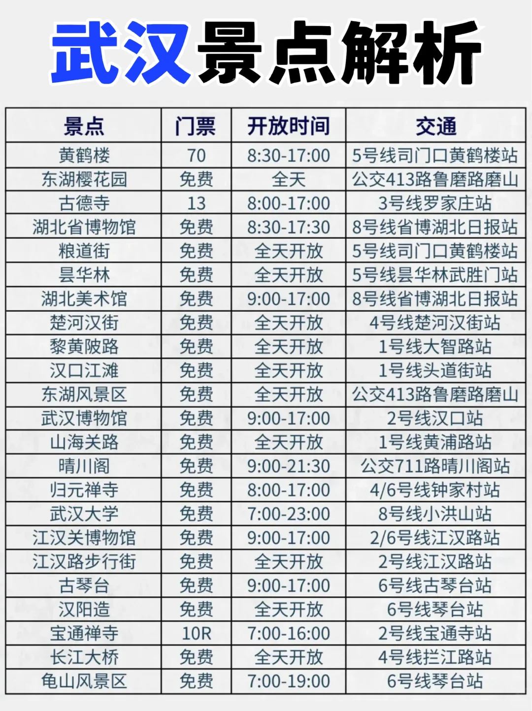 武汉citywalk路线 | 3天2晚超全攻略来了✅