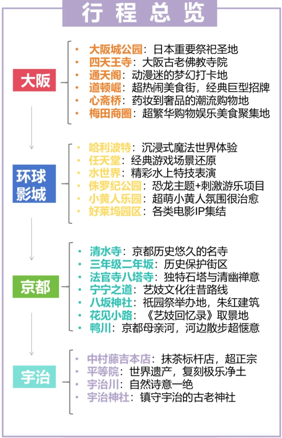 J人第一次去日本🇯🇵做了60页PPT！