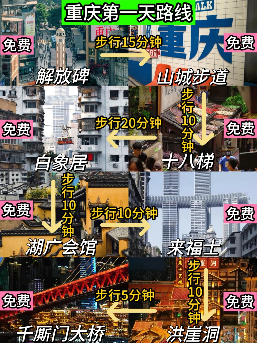 事实证明！来重庆不看地图，你不绕路，谁绕