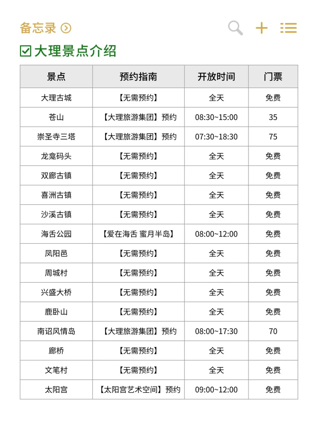 去过大理N次！本人的攻略已经next level了