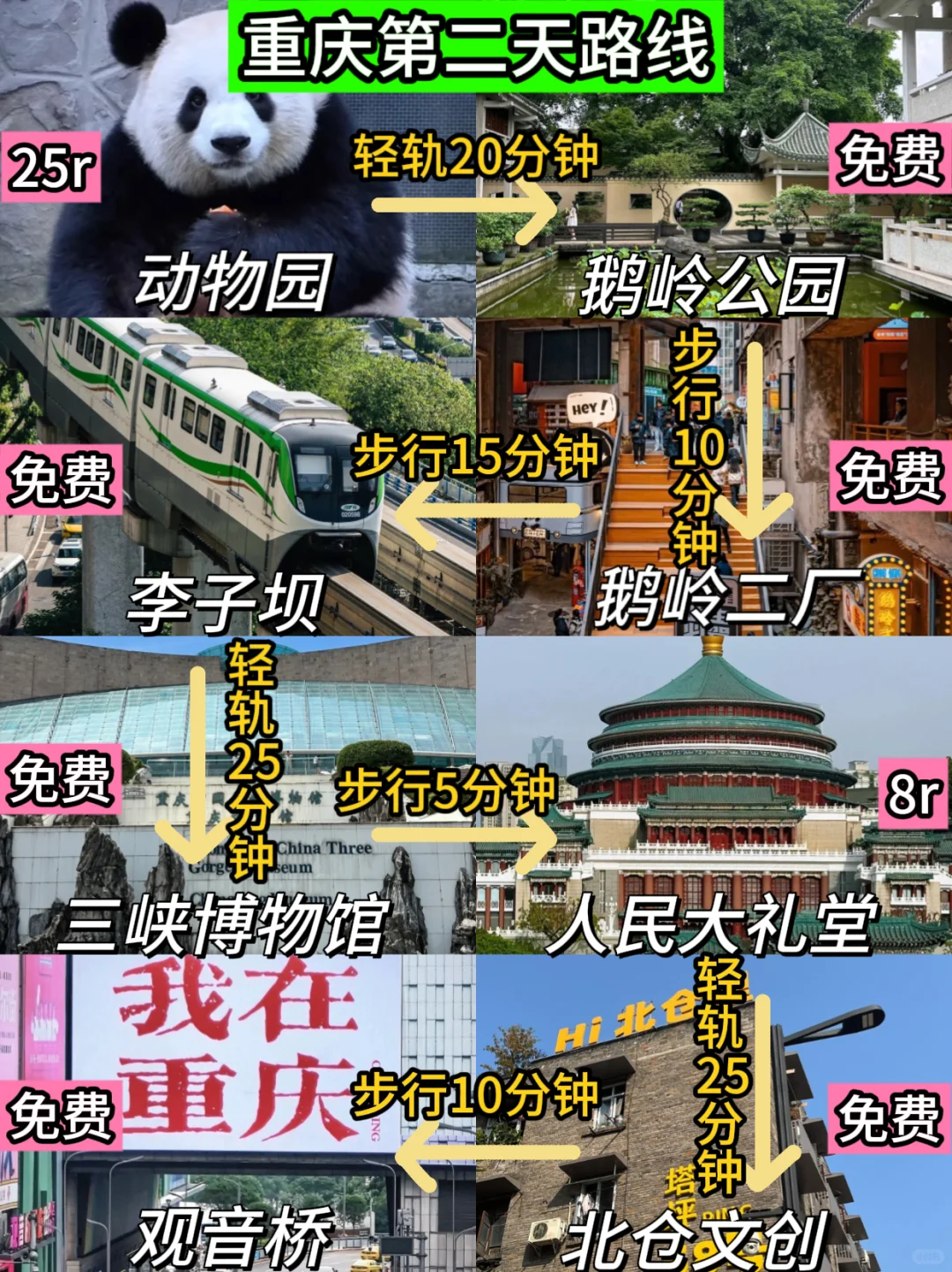 事实证明！来重庆不看地图，你不绕路，谁绕