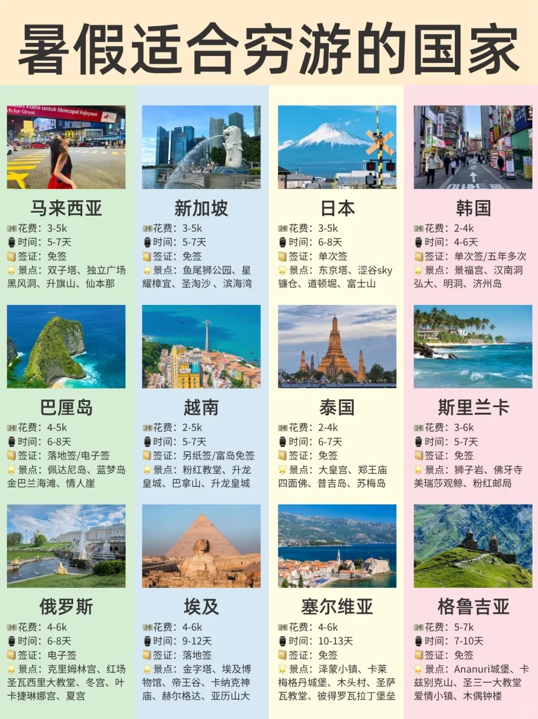 暑假适合穷游的12个国家🔥好玩不贵还免签
