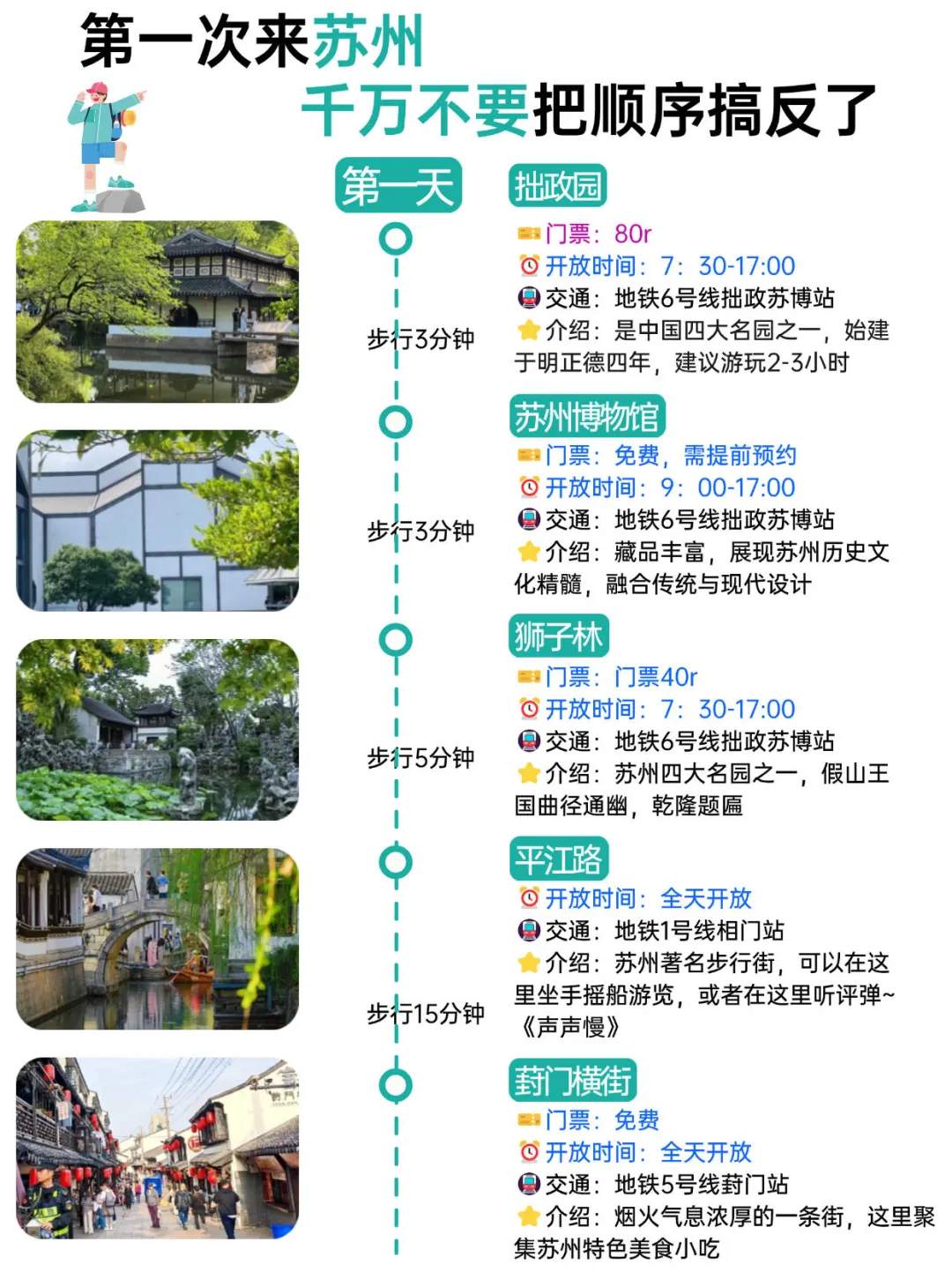 第一次来苏州,千万别把顺序搞反了!