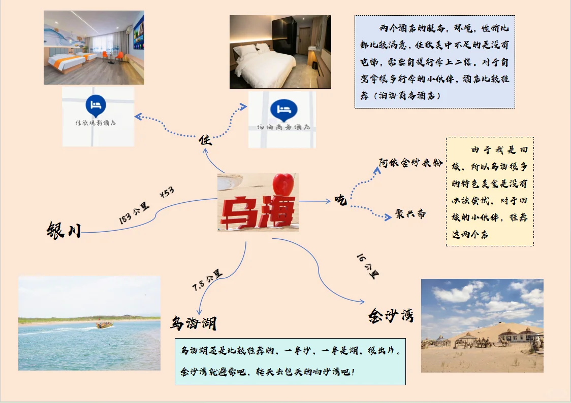 内蒙自驾攻略 | 清真友好·避坑指南·小众