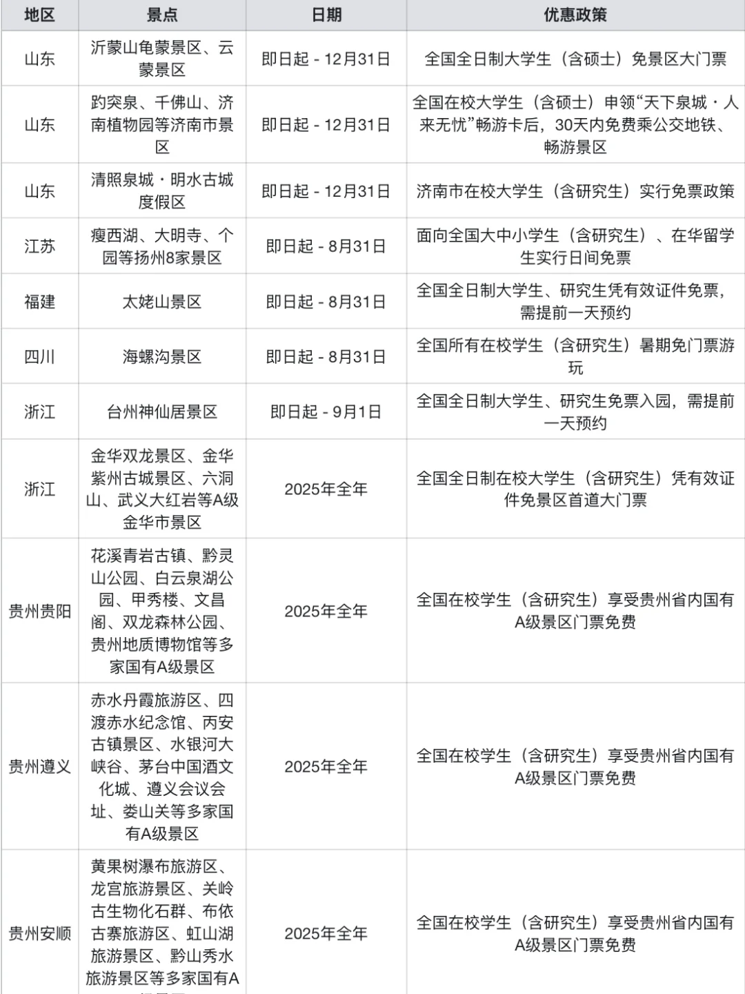 研究生旅游别错过免门票景区啊！！