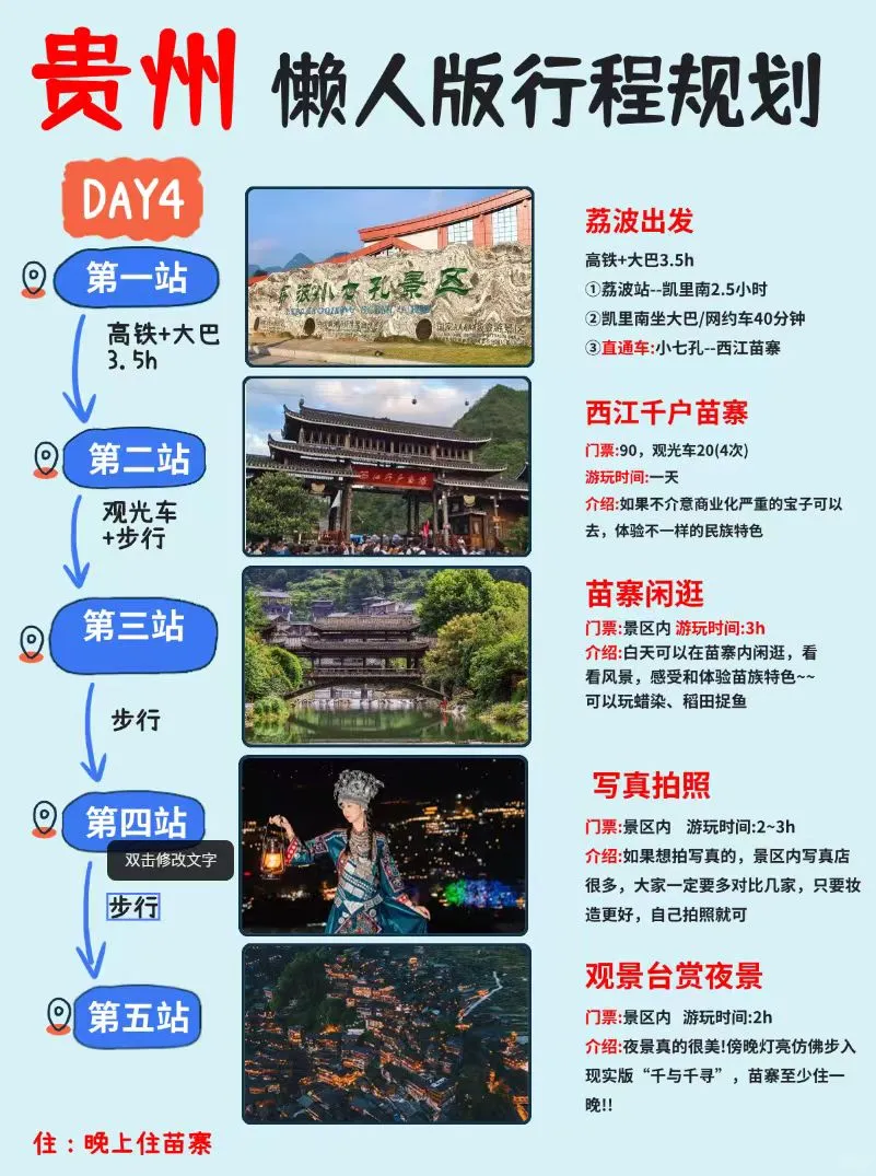 贵州旅游攻略，贵州懒人版行程规划，快看