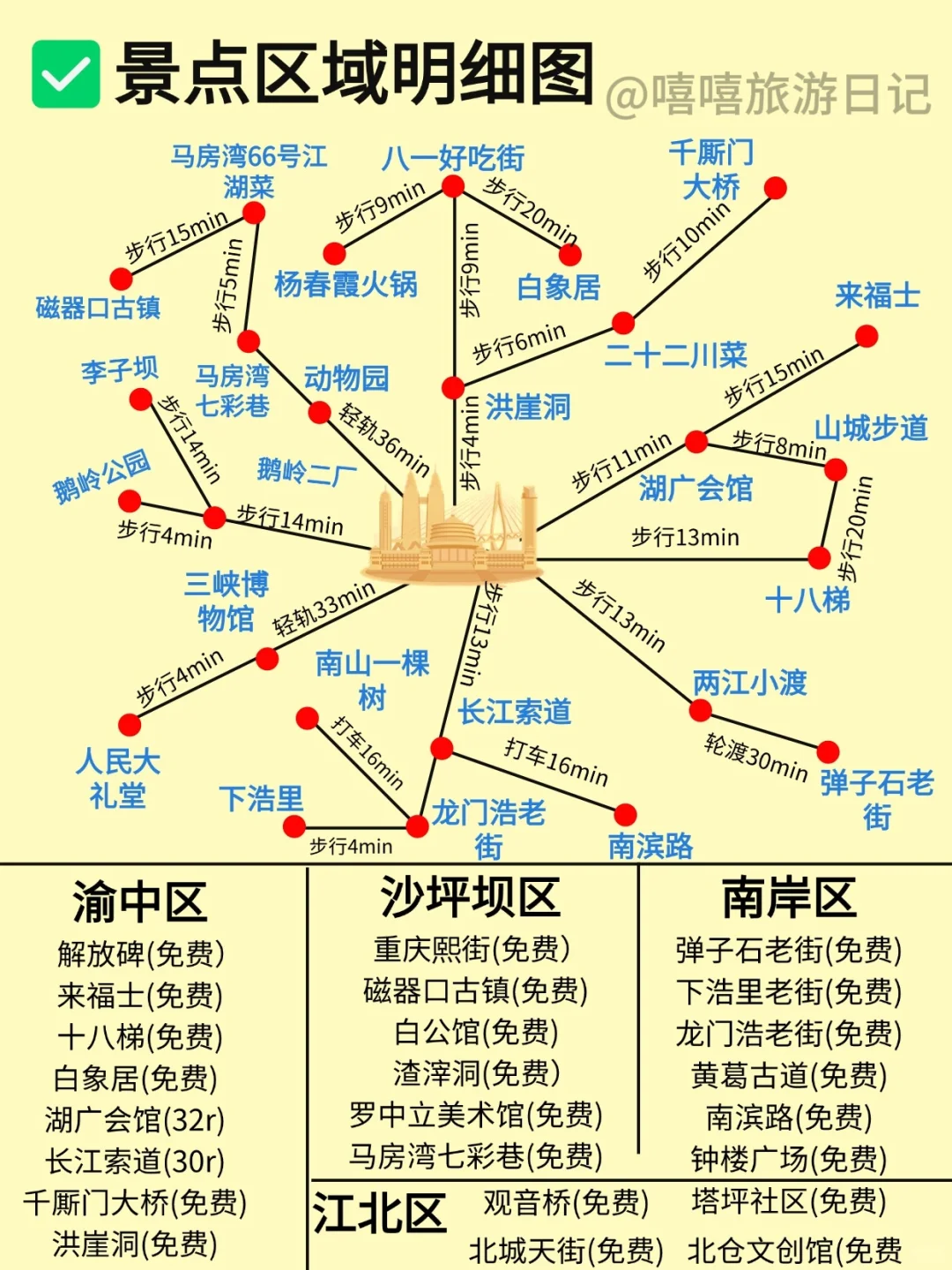代做旅游攻略|收入300
