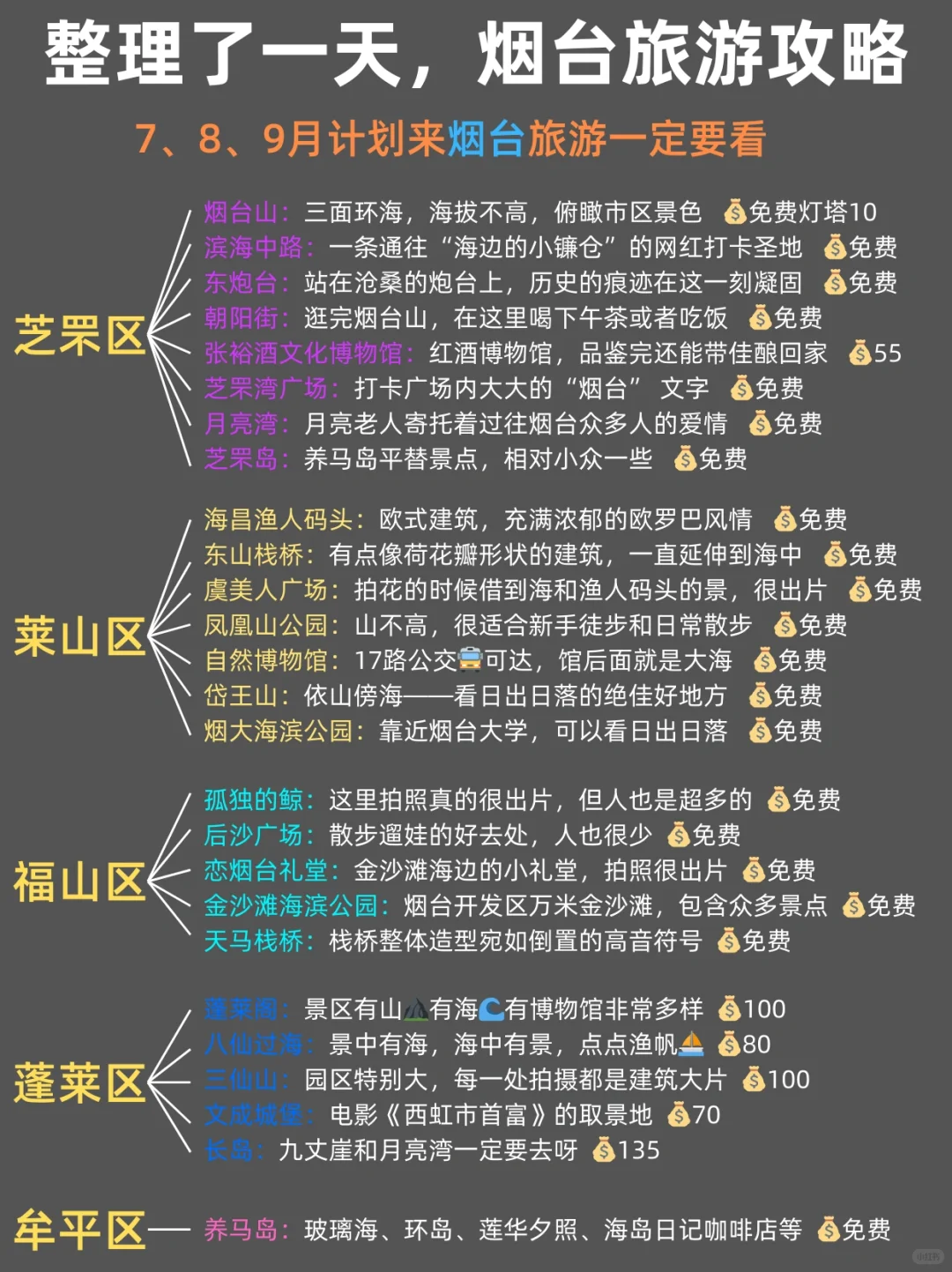 暑期烟台旅游攻略（路线+景点+交通）