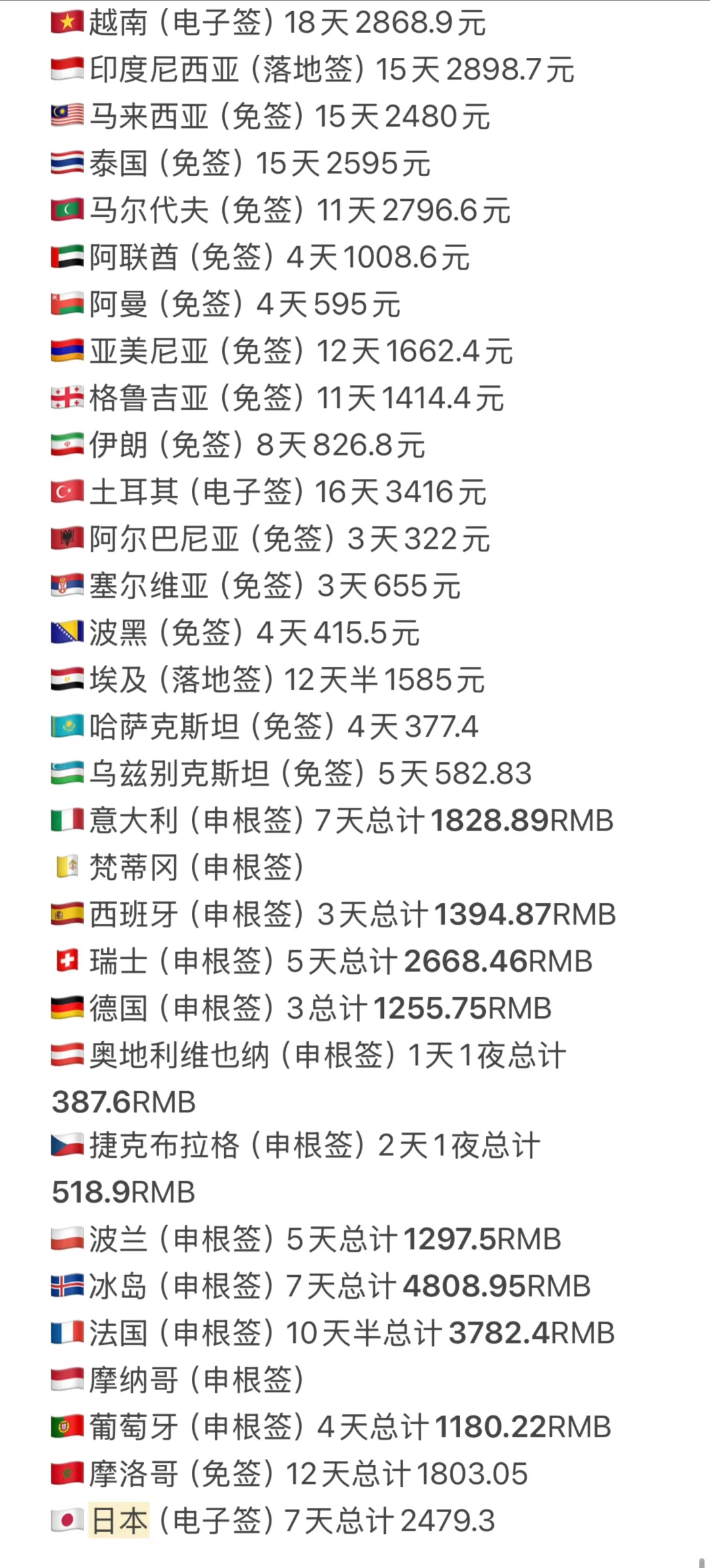 32岁背包游历32国后，我的二刷清单