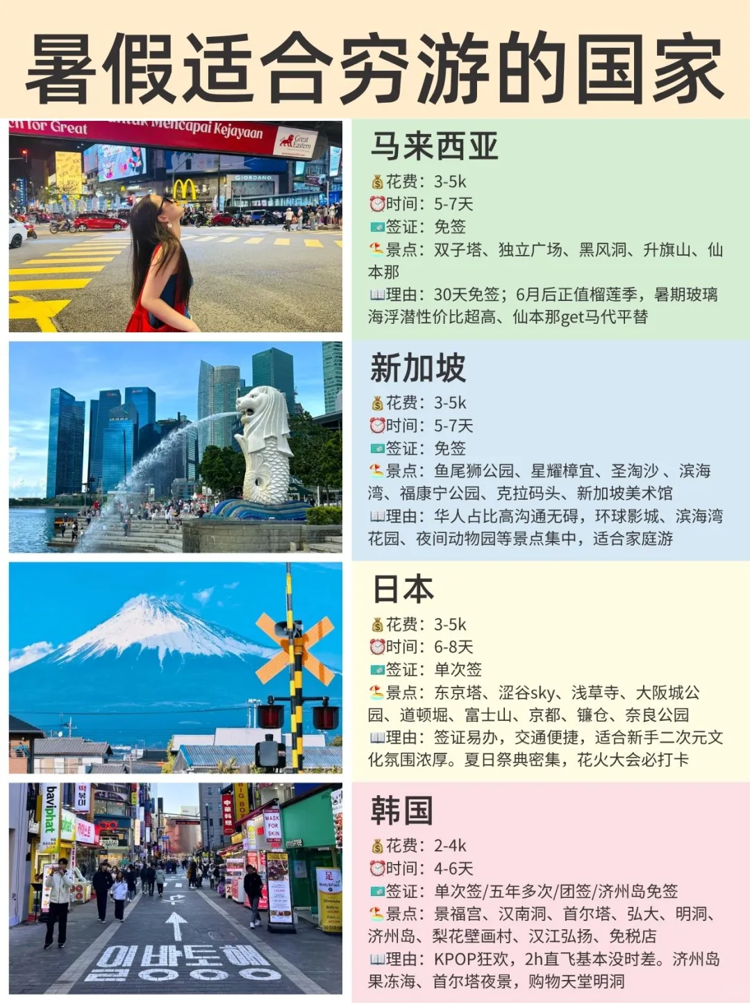 暑假适合穷游的12个国家🔥好玩不贵还免签