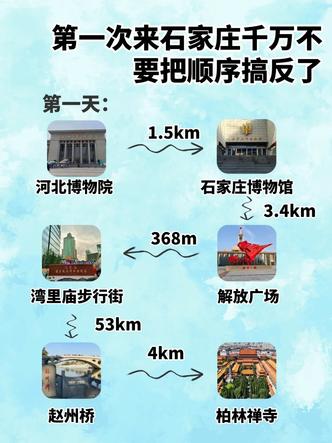 第一次来石家庄千万不要把顺序搞反了⚠️