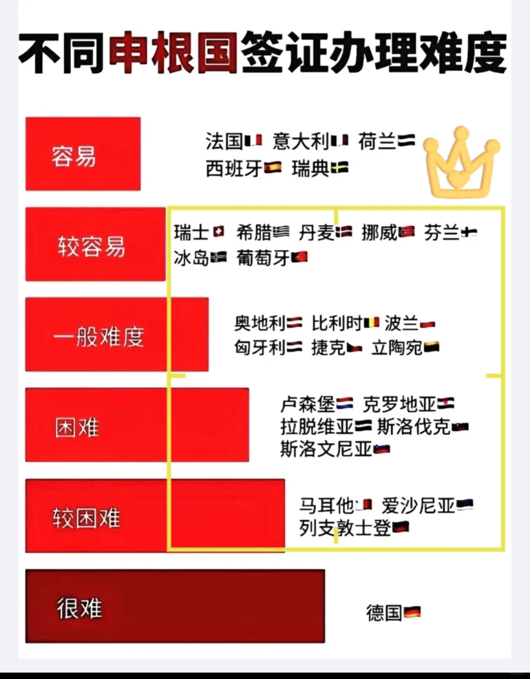 出国旅游难度段位表，友好模式 VS地狱模式！