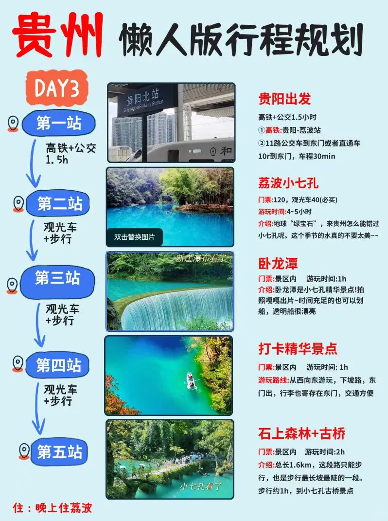 贵州旅游攻略，贵州懒人版行程规划，快看