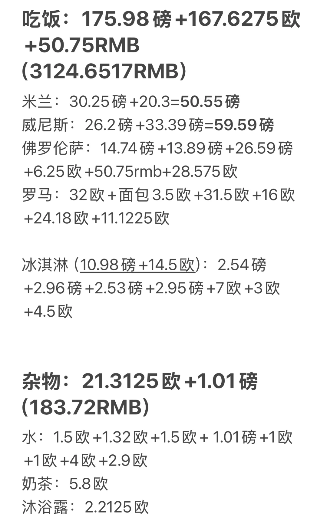04女生勇闯意大利🇮🇹旅行花销复盘