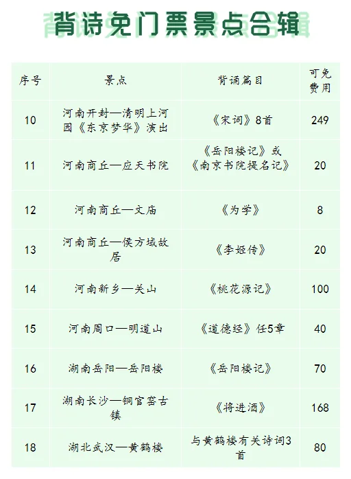 背诗免费景点终于收集全了，人均怒省3000！