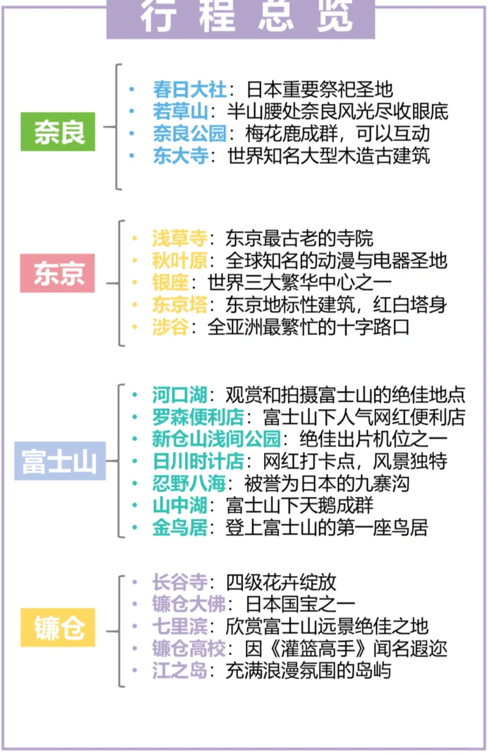 J人第一次去日本🇯🇵做了60页PPT！
