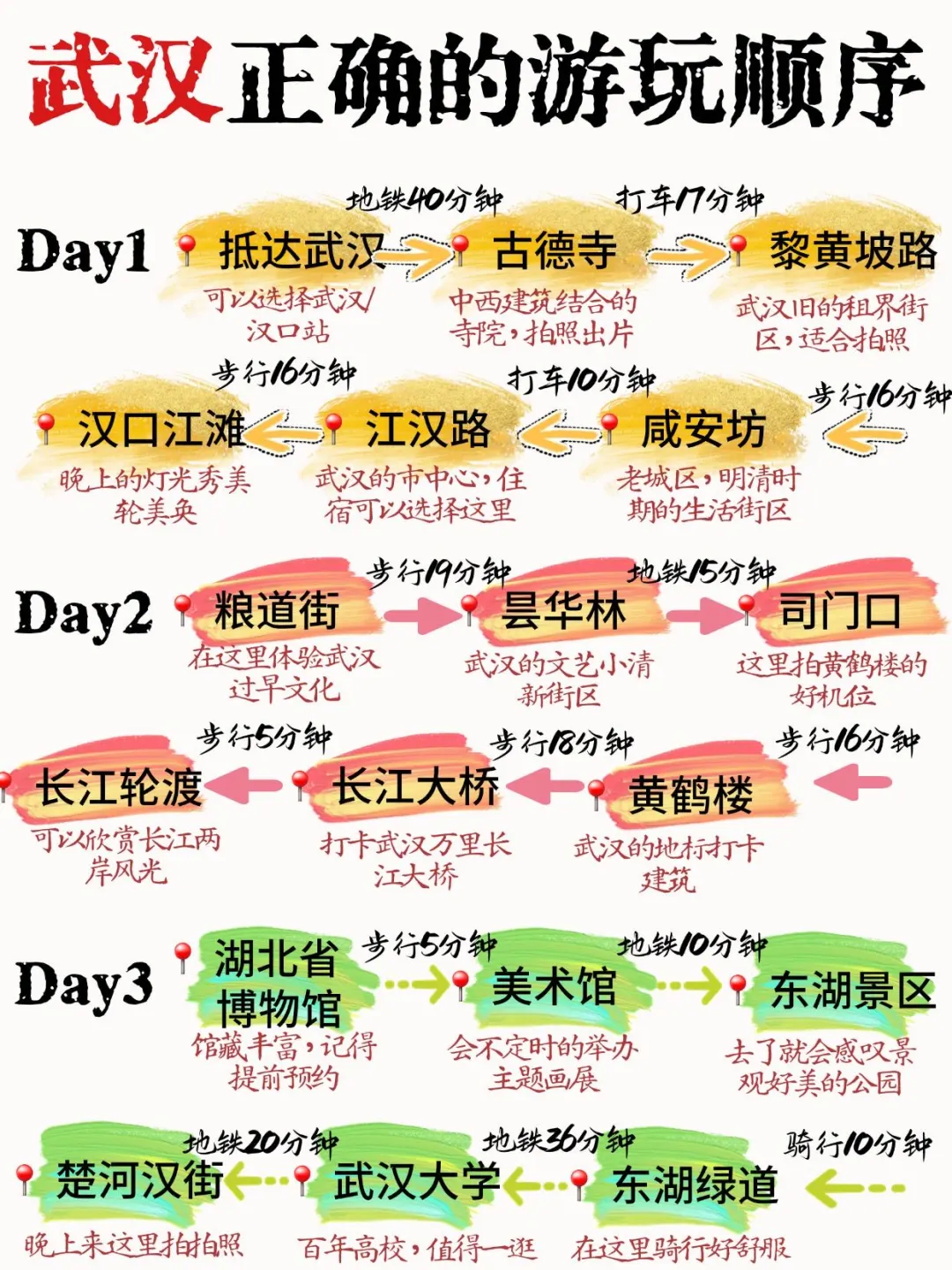 3刷武汉！这份武汉的正确游玩攻略请收好😭