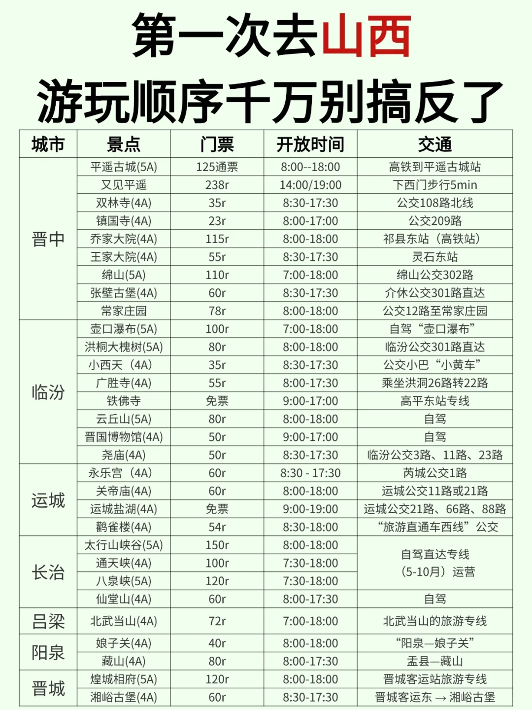 土著熬夜整理山西攻略！游玩顺序别搞反了！