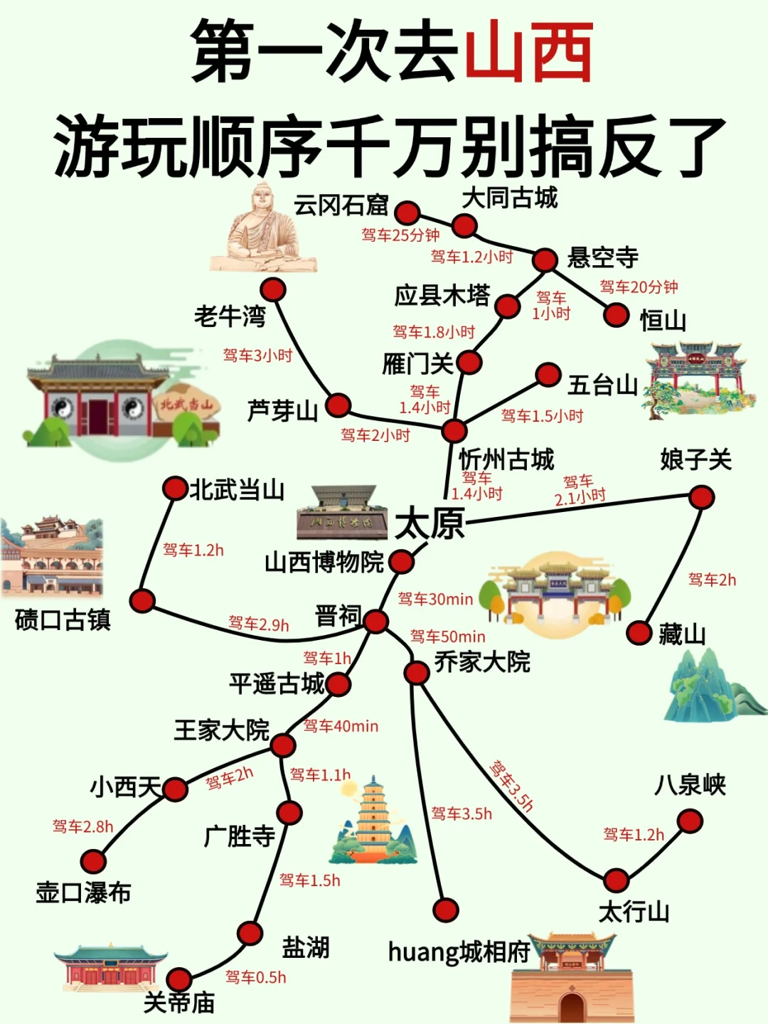 土著熬夜整理山西攻略！游玩顺序别搞反了！