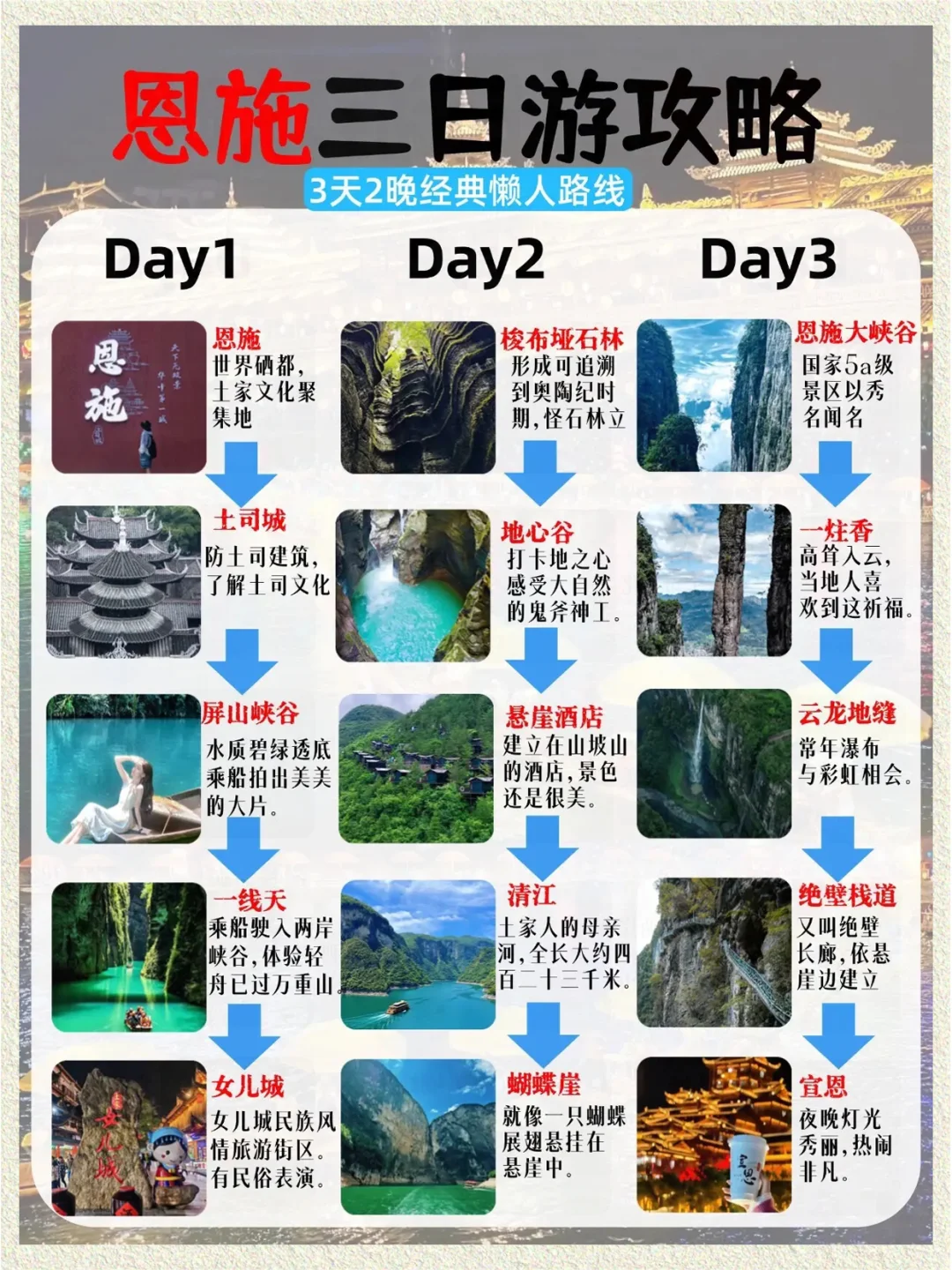 恩施旅游攻略天花板自驾详细指南必玩景点