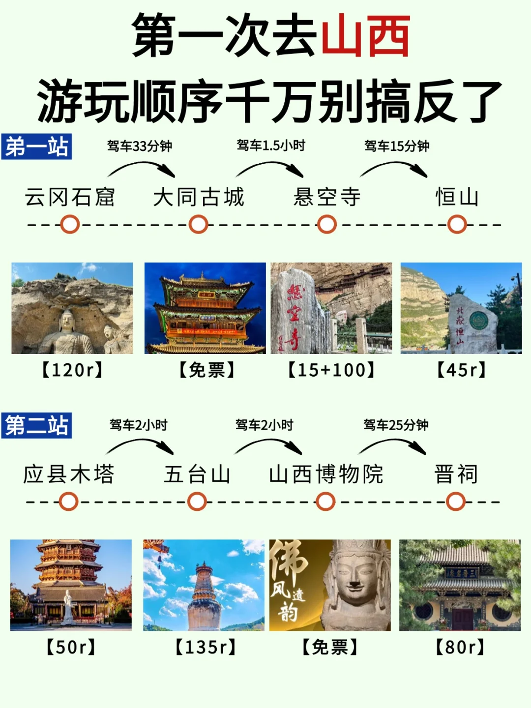 土著熬夜整理山西攻略！游玩顺序别搞反了！