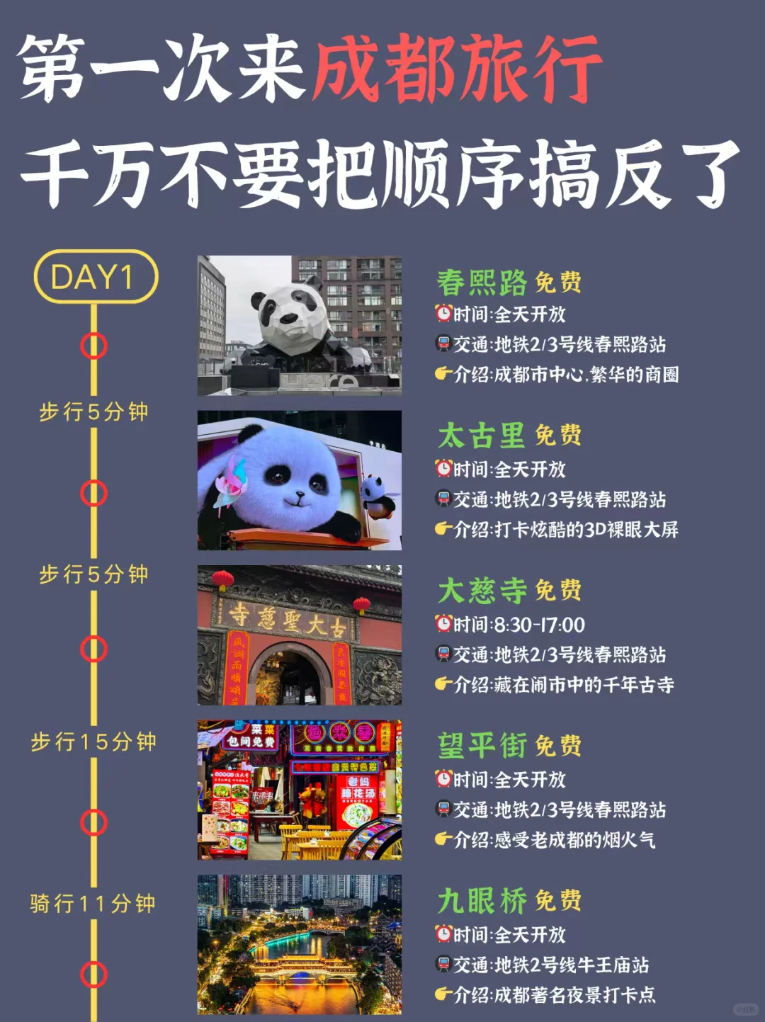 📍成都citywalk路线|不费腿版超全攻略✔