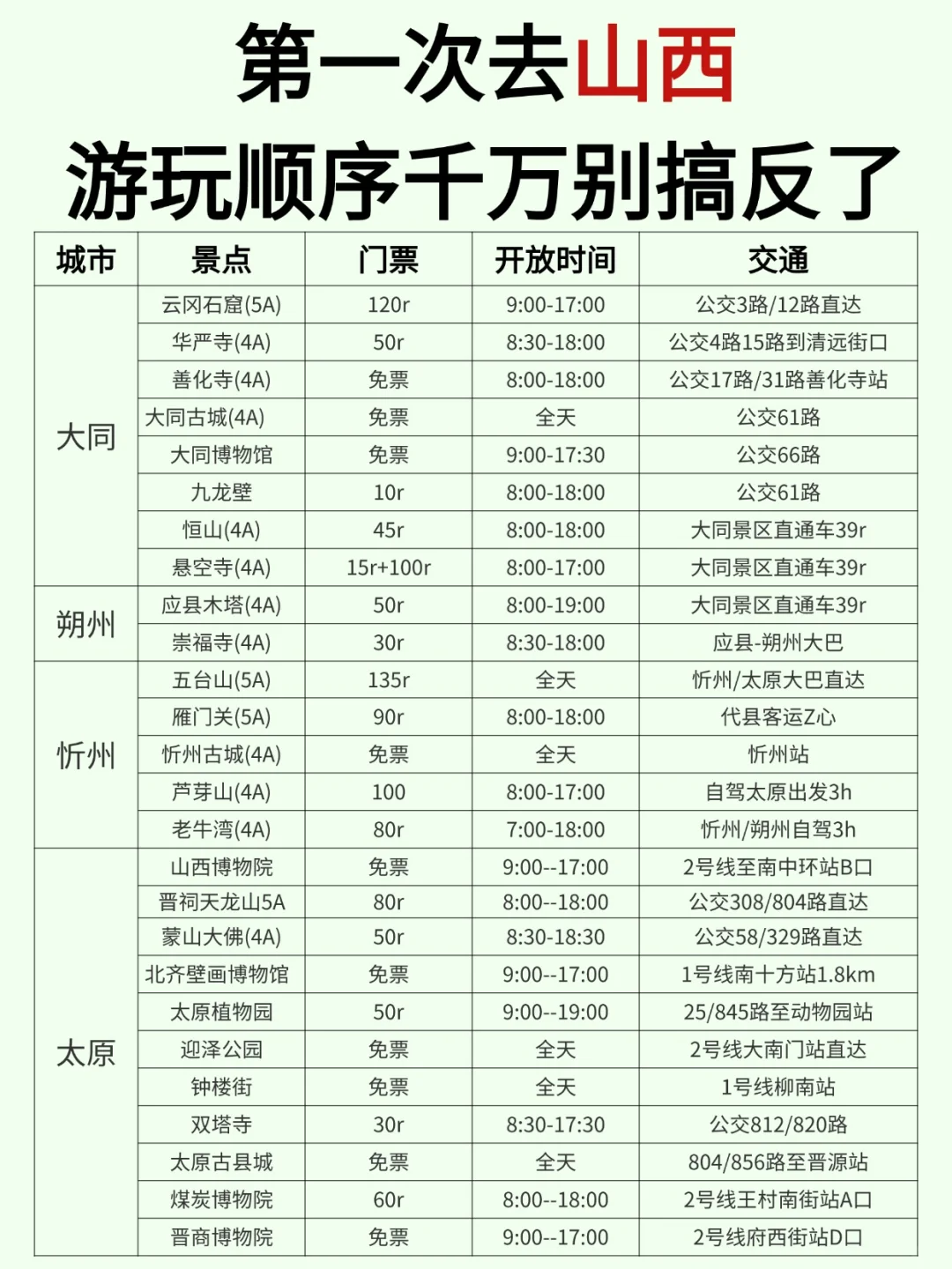 土著熬夜整理山西攻略！游玩顺序别搞反了！