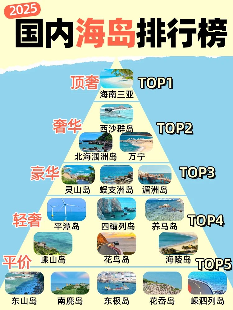 2025国内海岛🏖️推荐！顶奢到平价怎么选