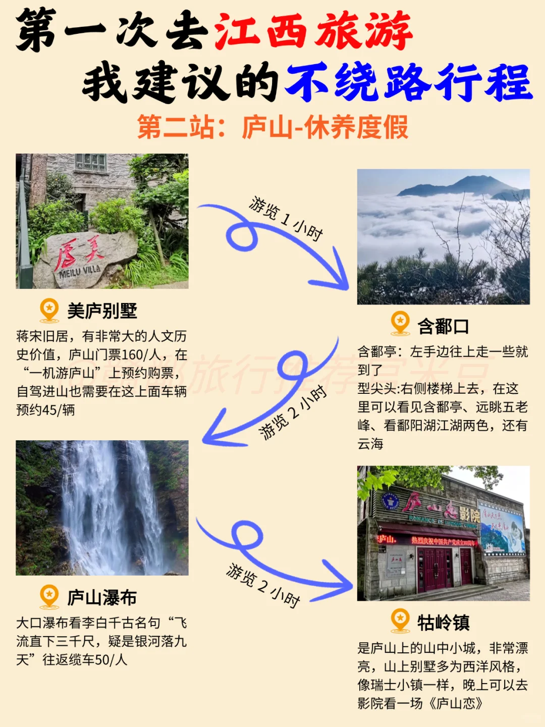 码住❗️原来这才是去江西旅游的正确方式!