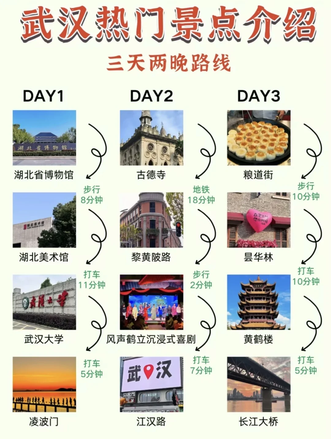 假如武汉景点有段位！