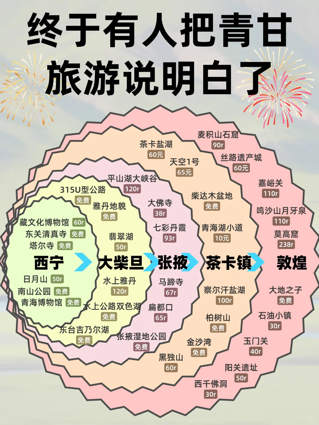 这才是青甘夏季旅游的正确方式‼️别玩错了