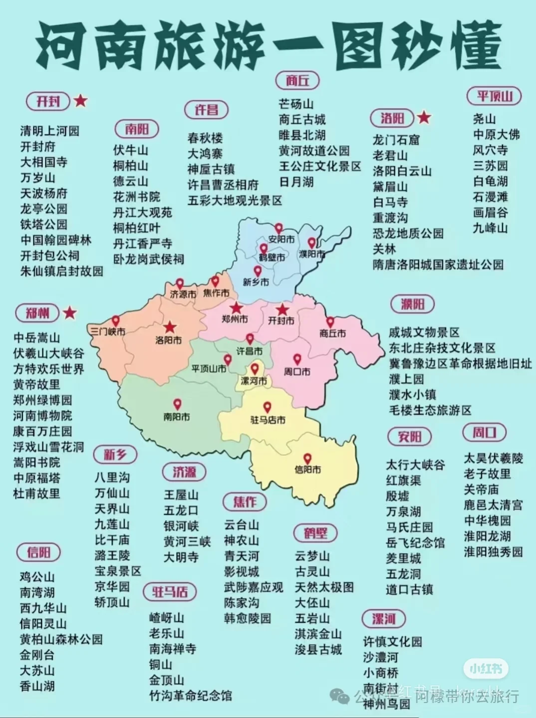 全中国旅行攻略