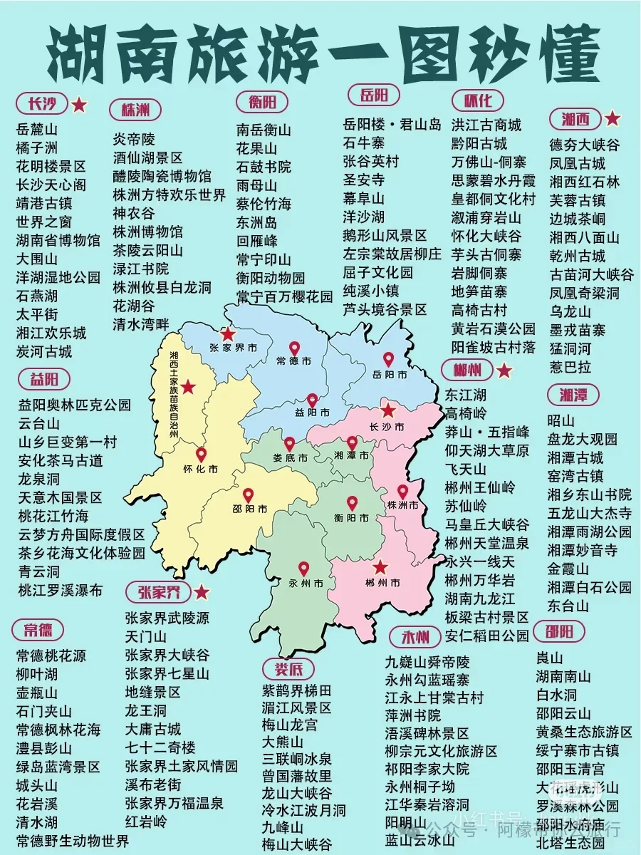 全中国旅行攻略