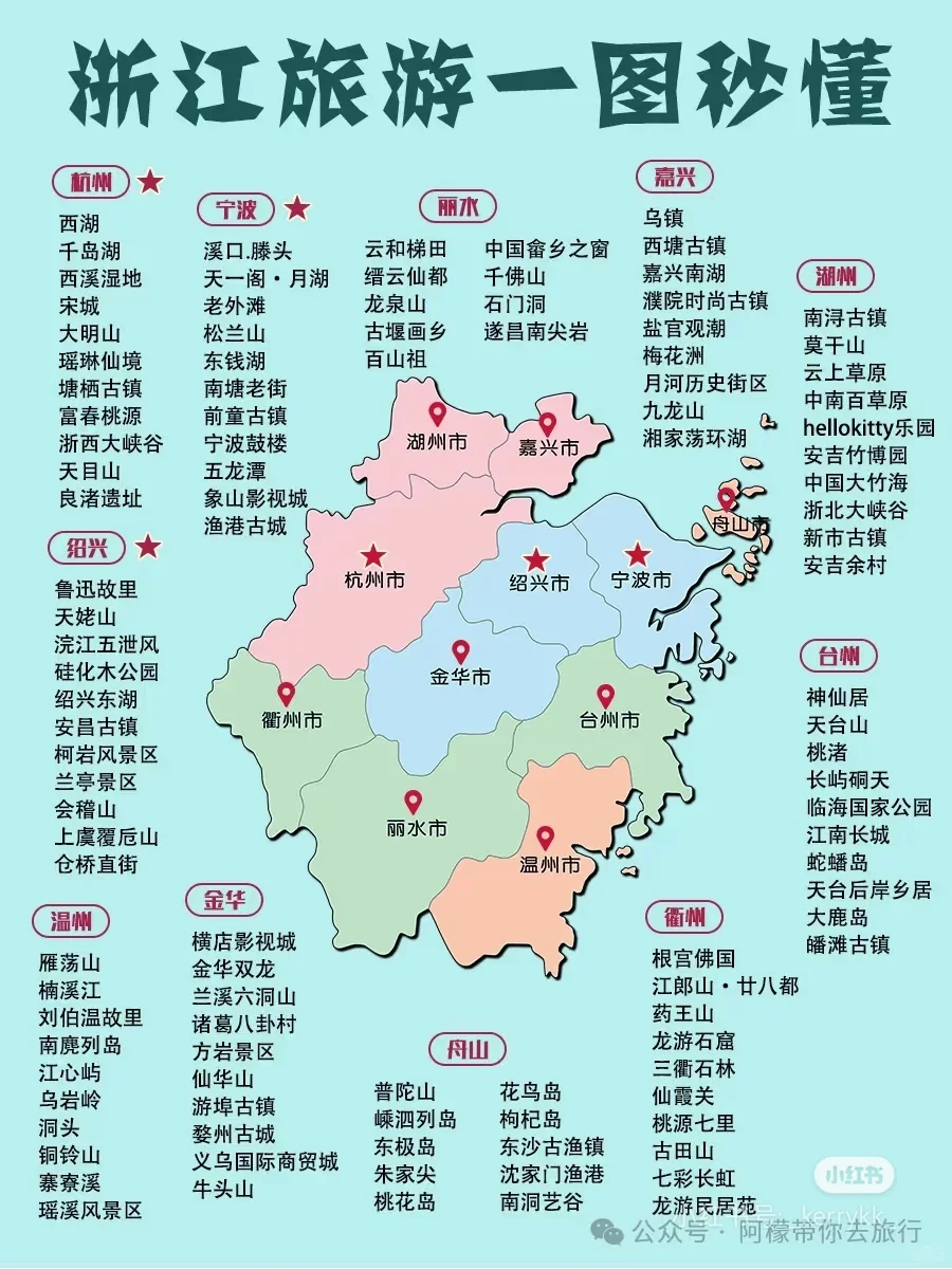全中国旅行攻略