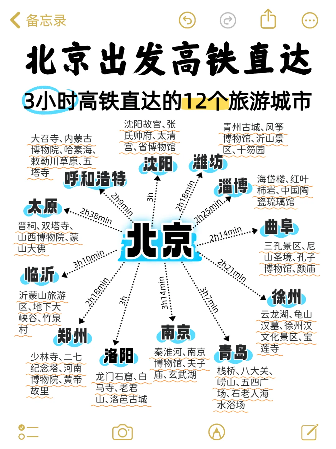 北京周边游｜3小时高铁直达的12城市🔥